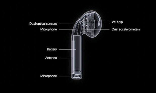 Расположение микрофона в наушнике Apple AirPods