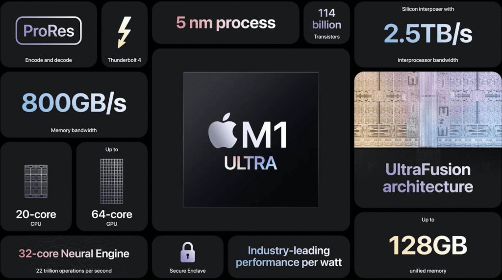 Итоги конференции Apple (март 2022)