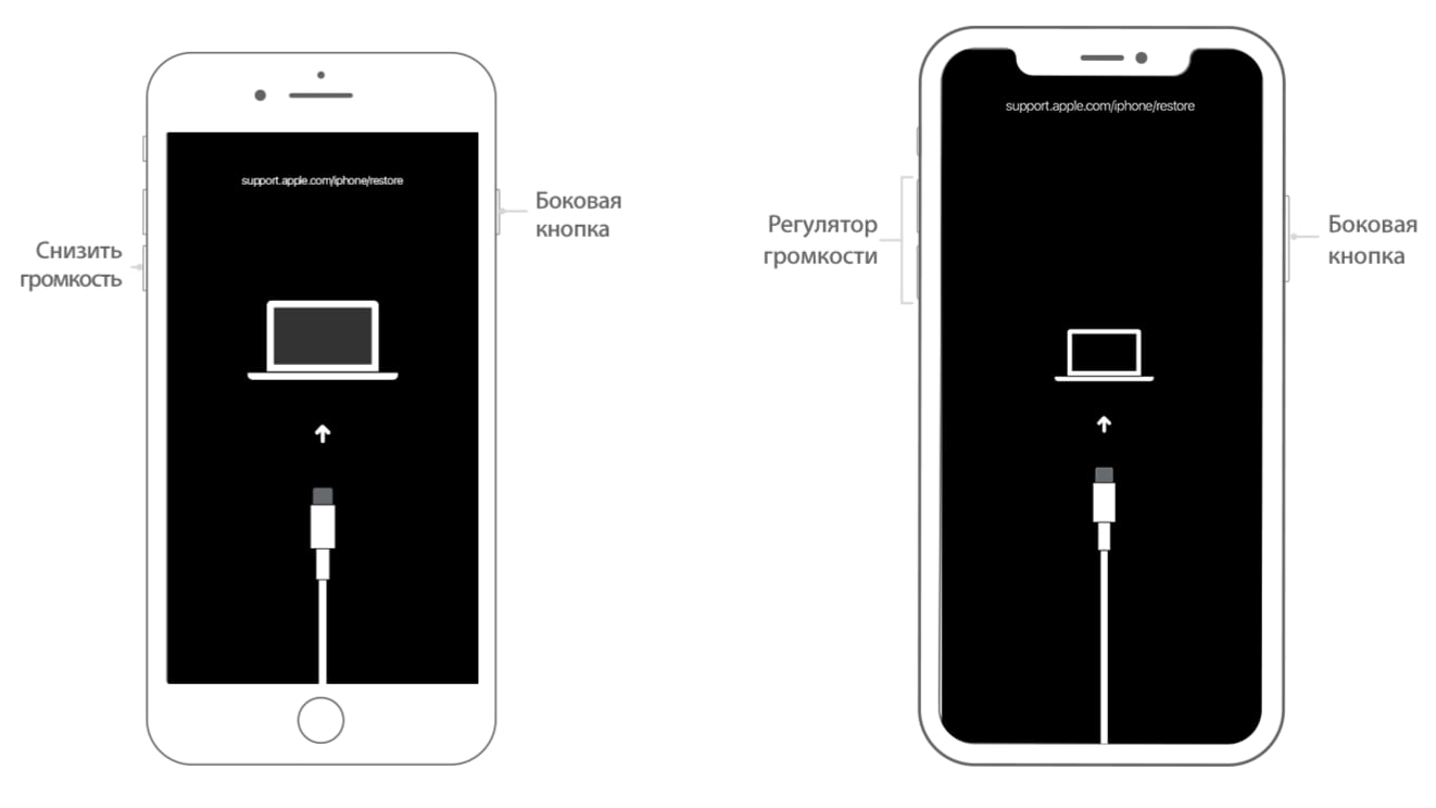 iPhone заблокирован владельцем: как разблокировать за несколько простых шагов