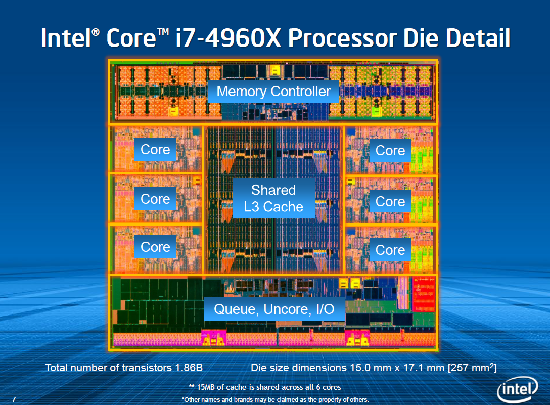 Ядра процессора для игр. Процессор Intel Core i7 Ivy Bridge. Архитектура процессора Intel Core i7 многоядерного. Структура процессора Intel Core i7. Архитектура процессора Intel Core i7-8565u.