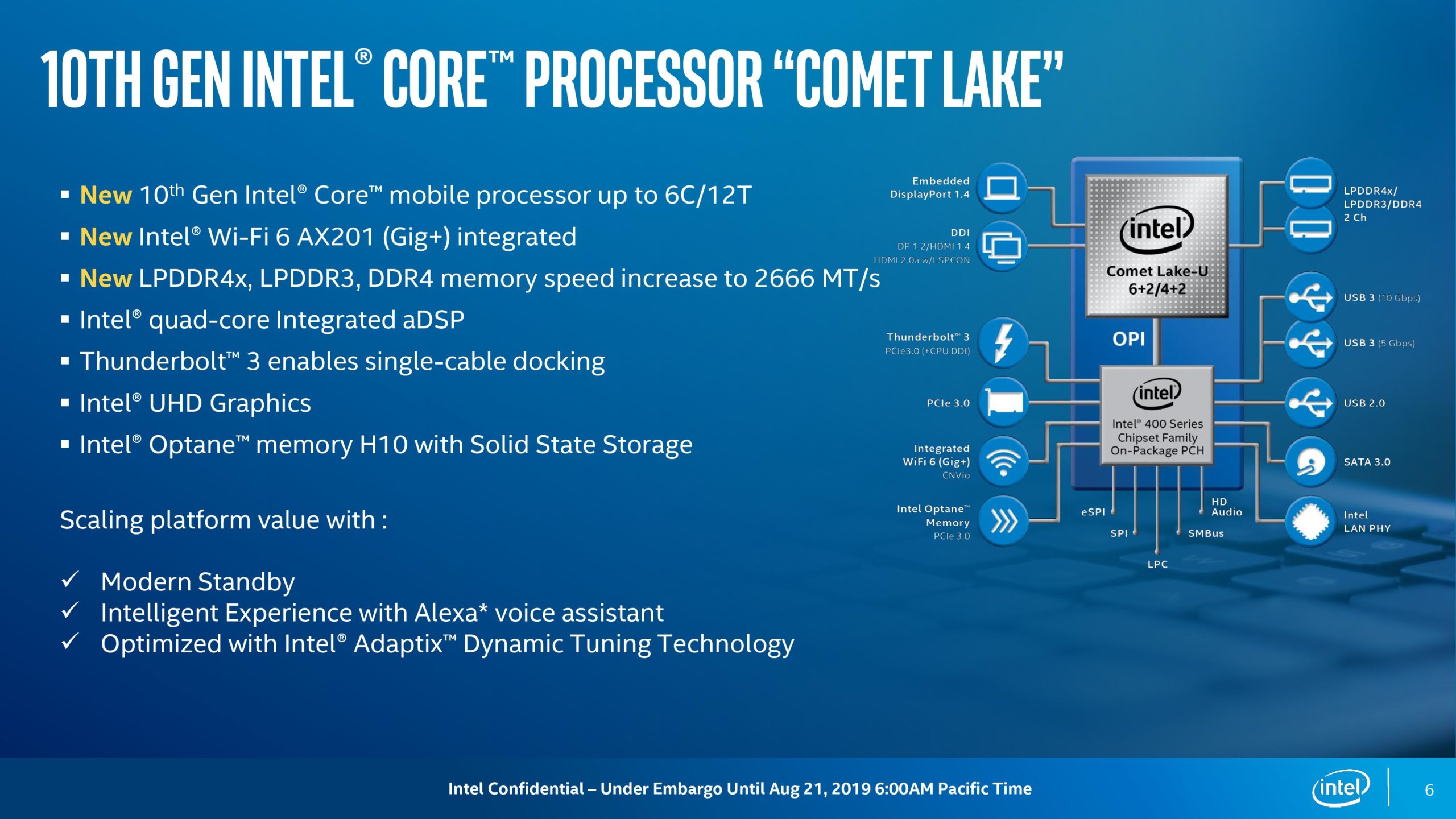 Планы intel по выпуску процессоров