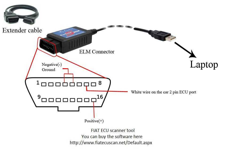 Подключение авто к телефону. Obd2 elm327 USB. Адаптер диагностический elm327 USB. Elm327 USB схема адаптера. Автосканер проводной obd2-elm327-avs03 USB.
