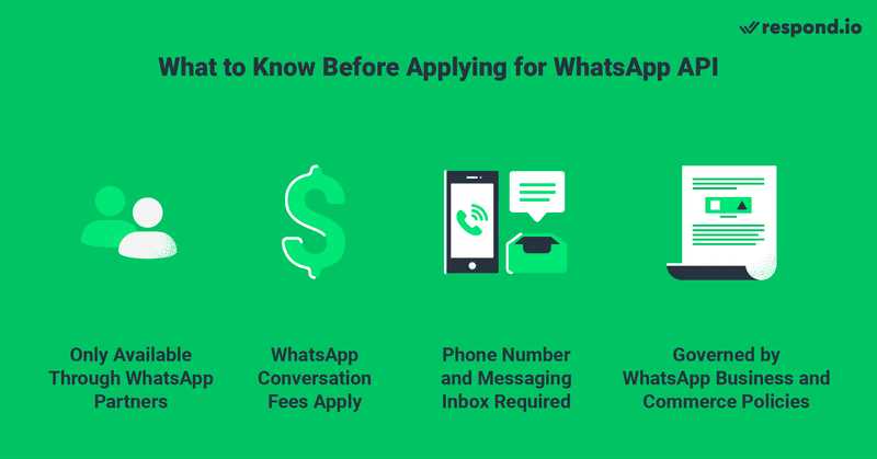 5. Используйте WhatsApp для продаж через интерактивный чат