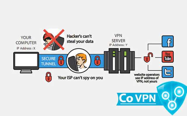 Расширенный функционал VPN